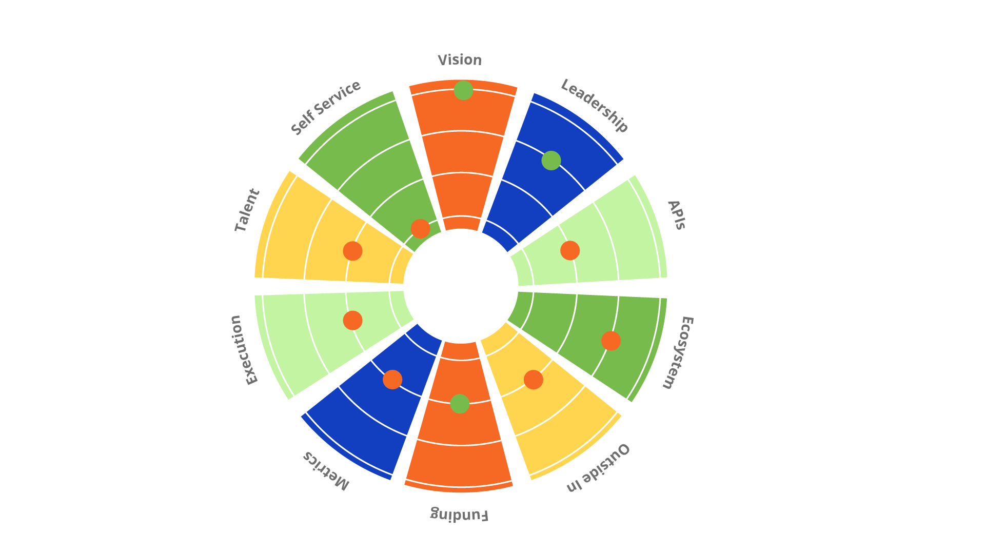 GRAPHIC-DIGITAL-TRANSFORMATION-JOURNEY-COMPASS