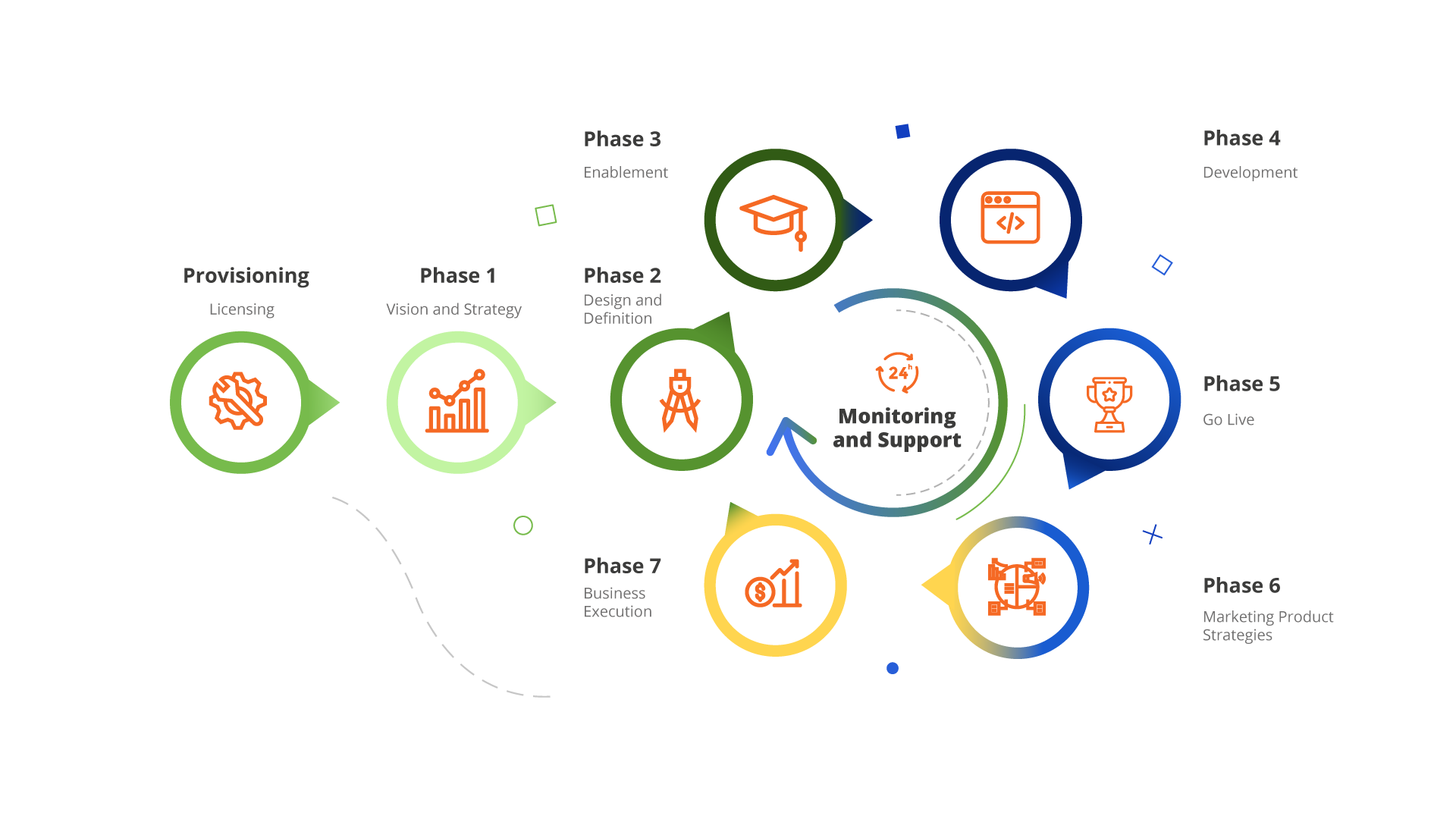 GRAPHIC-SUPPORT-OPERATIONAL-CONTINUITY